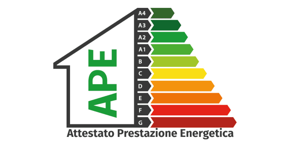 Grafico dell'Attestato di Prestazione Energetica APE con la scala delle classi energetiche dalla A4 alla G